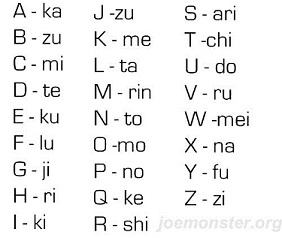 The Ninjish Alphabet The Ninjish Alphabet